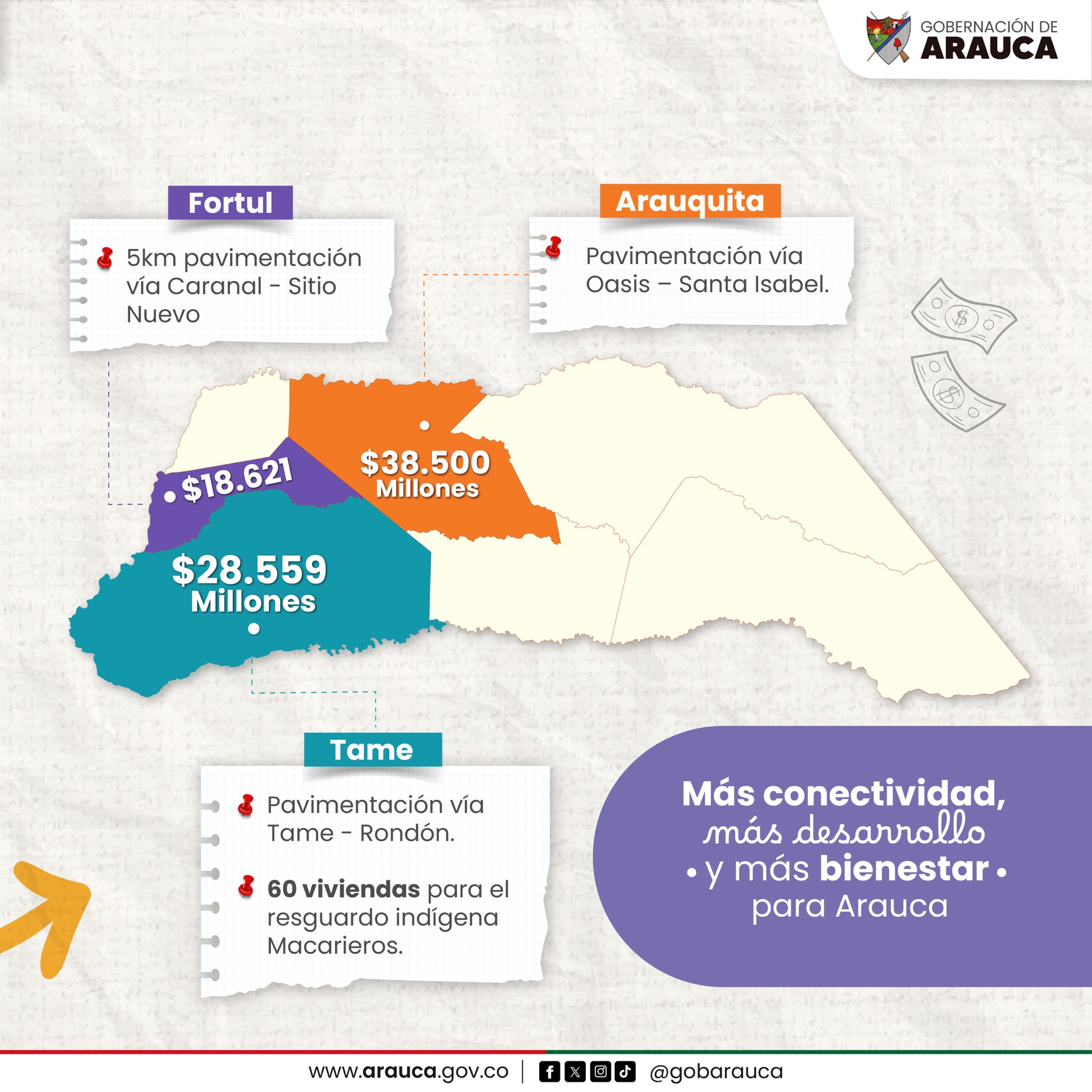Arauca asegura más de $85.600 millones para transformar sus vías y comunidades