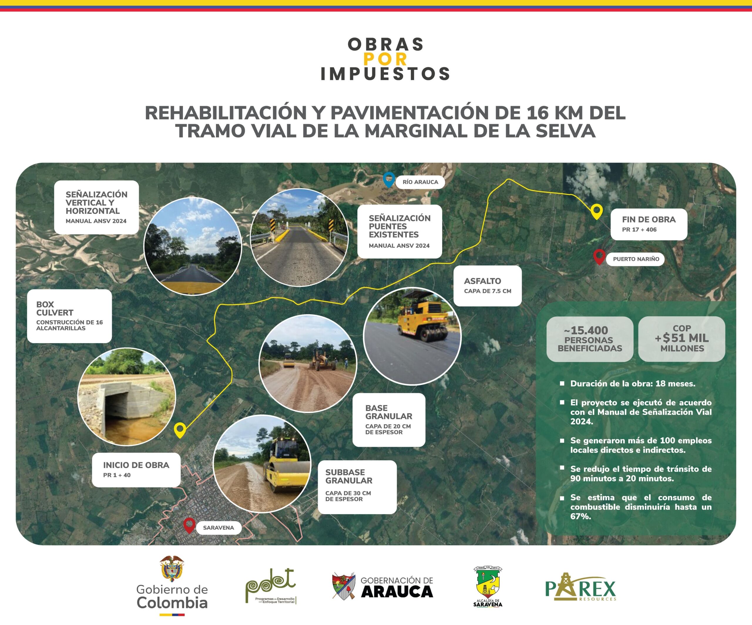 Mediante el mecanismo de Obras por Impuestos, Parex rehabilita y pavimenta 16 km de la vía la Marginal de la Selva en Saravena, Arauca Mediante el mecanismo de Obras por Impuestos, Parex rehabilita y pavimenta 16 km de la vía la Marginal de la Selva en Saravena, Arauca