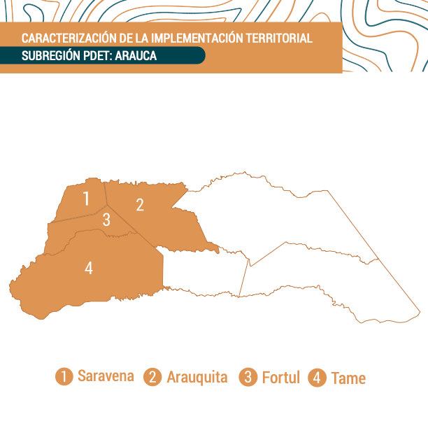 Extensión de los PDET hasta 2037 blinda la transformación de los territorios Extensión de los PDET hasta 2037 blinda la transformación de los territorios